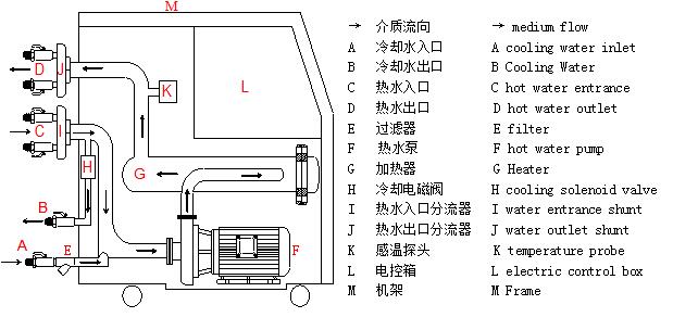 奧蘭特TW系列新能源電池測試冷水機的工作原理